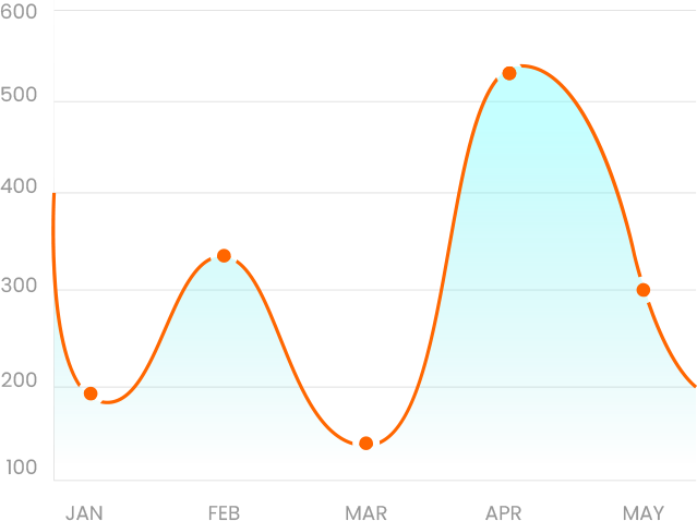 charts